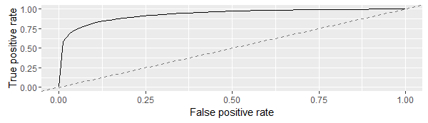 aucurve