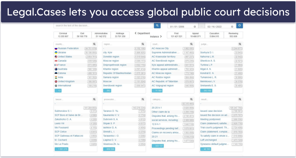 Best Sites on the Dark Web in 2024