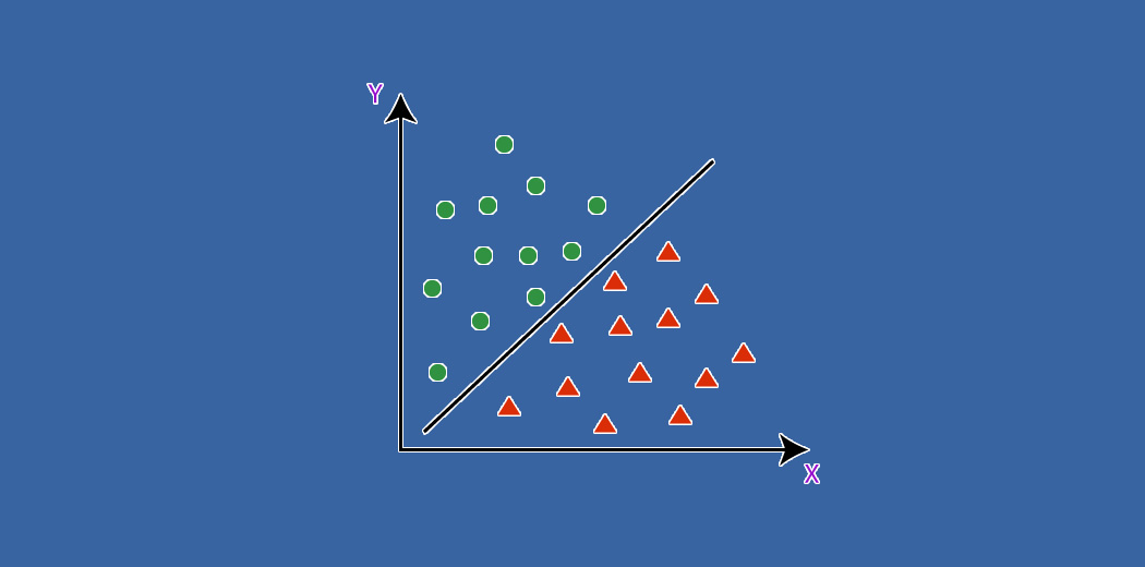 classification Decision Surface