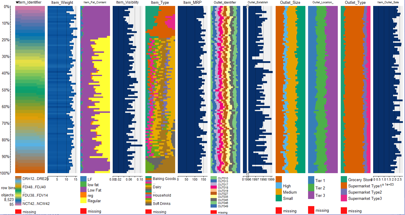 tabplot in R