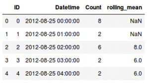 feature engineering time series