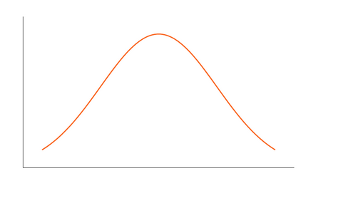 Platykurtic Distribution