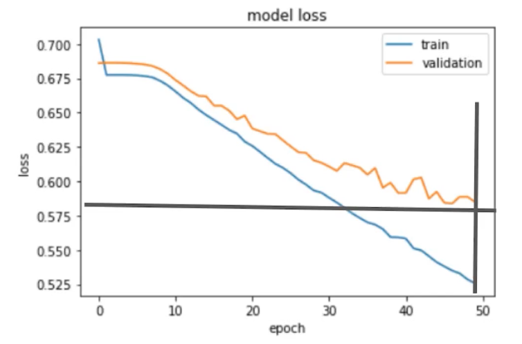 model checkpointing - epoch vs loss