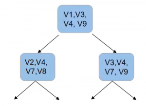 random forest algorithm 2