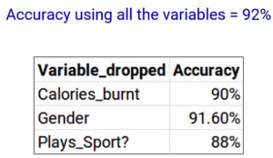 Backward Feature Elimination accuracy