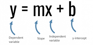 linear regression qlik