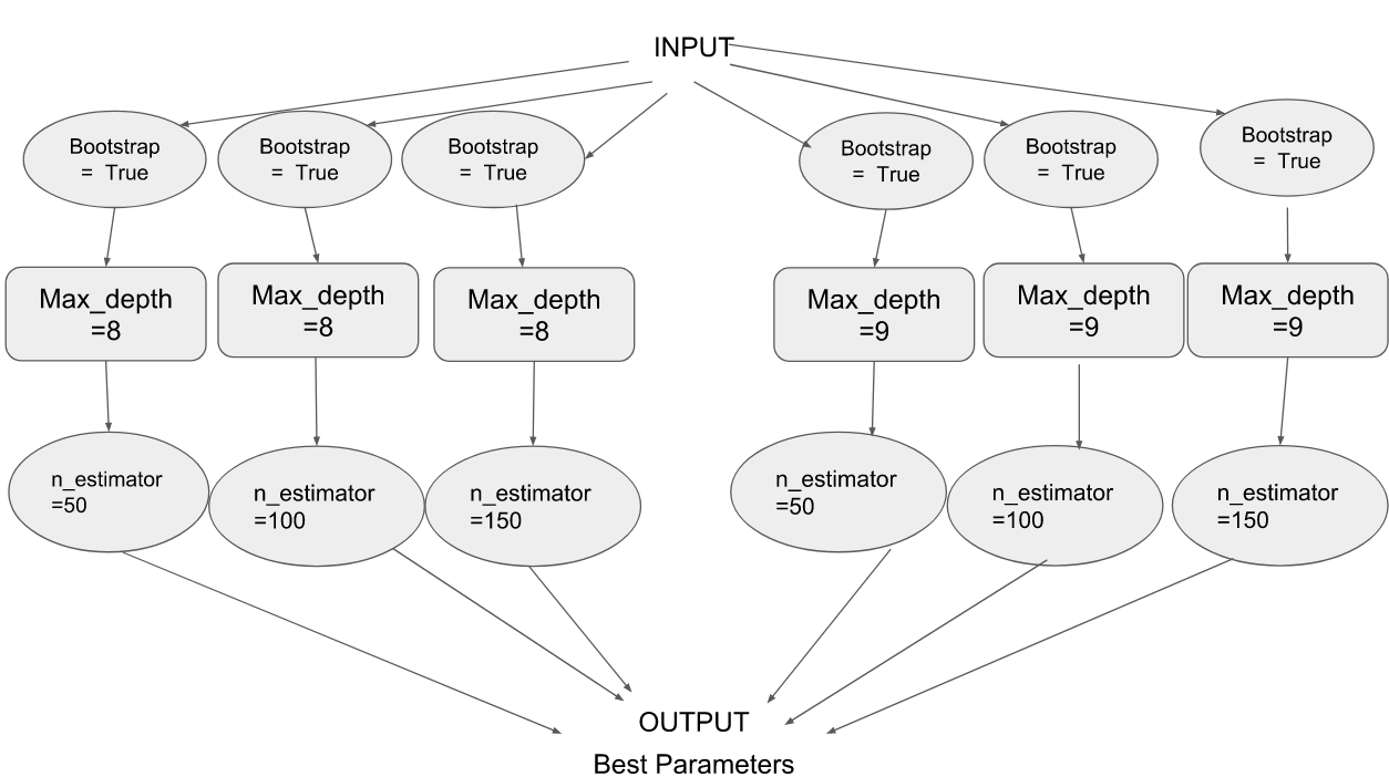 Input and Output parameters, Dask python