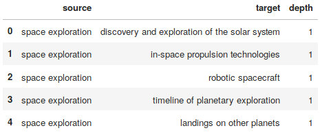 wikipedia pages