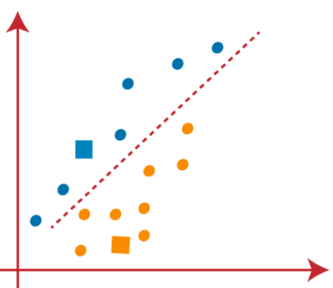 clustering division