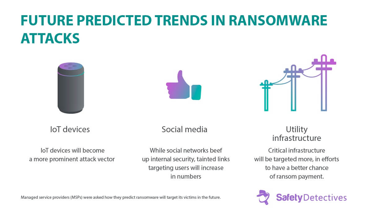 Ransomware Facts, Trends &amp; Statistics for 2024