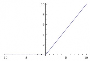 Rectified linear unit - deep learning 