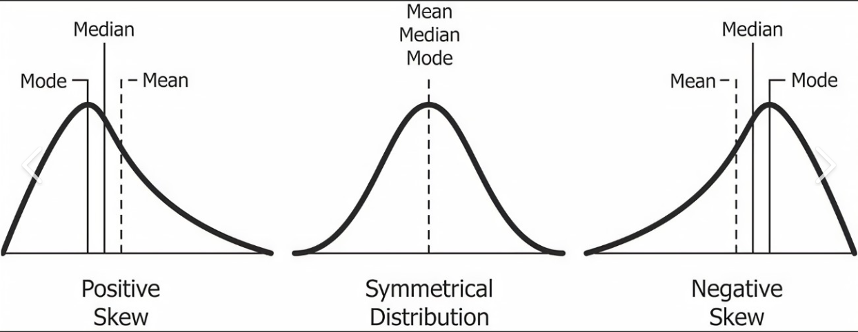 data science interview questions