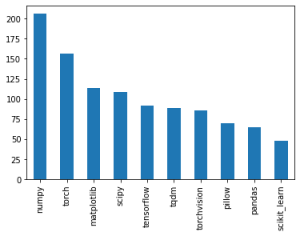 Top 10 open source tools ICLR 2020