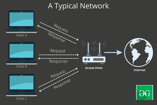 WiFi Network