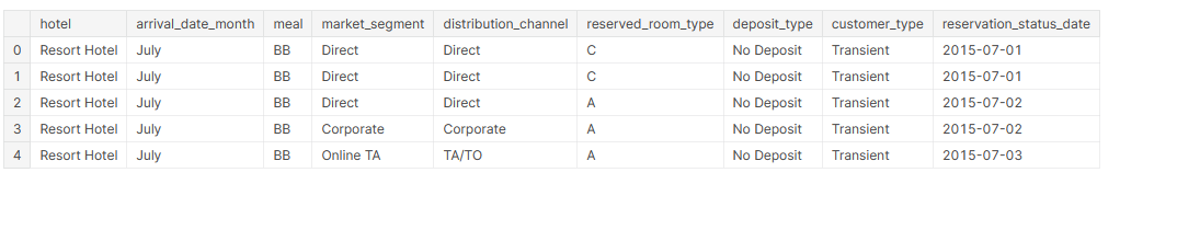 Heatmap | Hotel Booking Cancellation