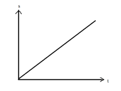 Equation of Linear Regression