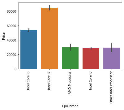 cpu brand vs price for prediction