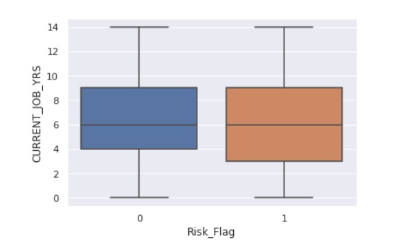 Data Analysis Output Table 4