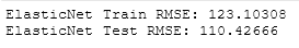 elasticnet Comparision of Regularized and Unregularized Models