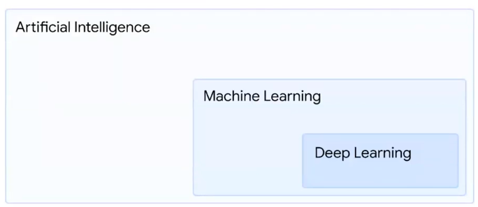 Machine Learning | smarter solutions