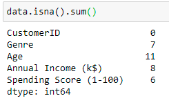 Number of missing values in our dataset