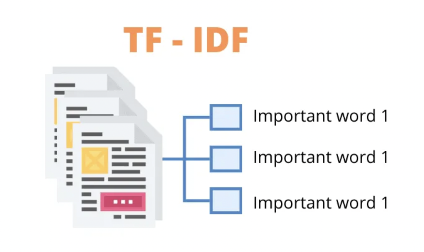 tf-idf| NLP