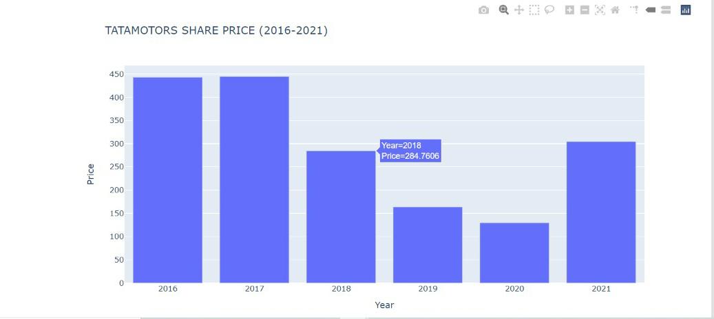 bar plot | plotly