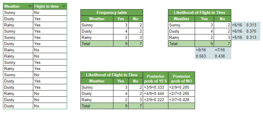 Algorithm Gaussian Naive Bayes with Hyperpameter Tuning