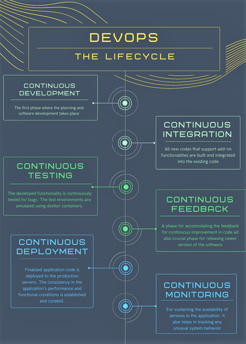 DevOps Lifecycle - MLOps