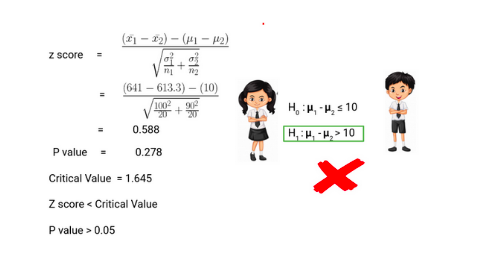 Hypothesis Testing