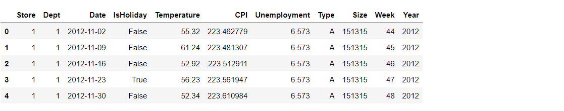 Walmart Sales Analysis | output