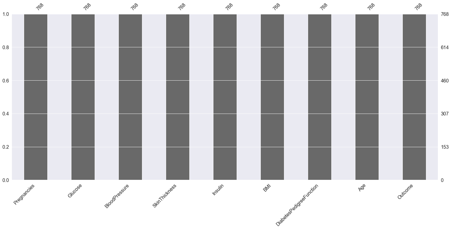 Graph description on Diabetes Prediction 