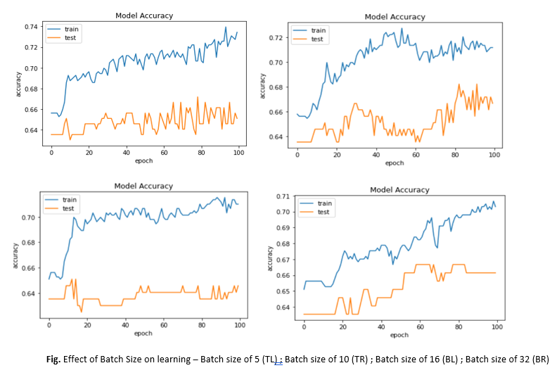 Effect of Batch Size|Hyperparameters