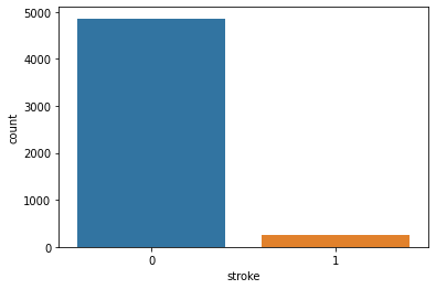 stroke plot