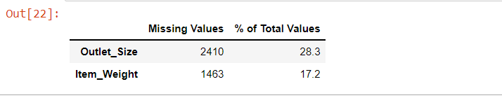 Detecting missing data numerically 