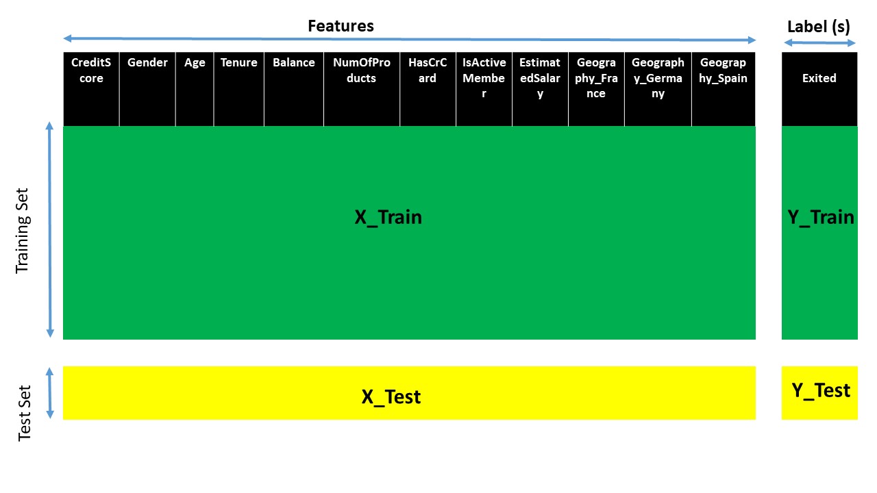 train test split