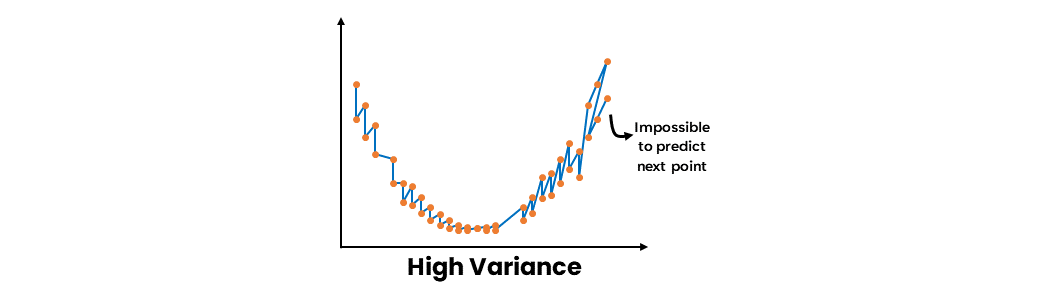 Ensemble Learning Methods