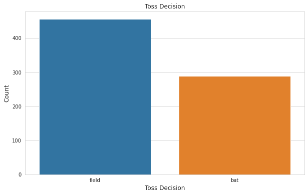 Bar Graph 