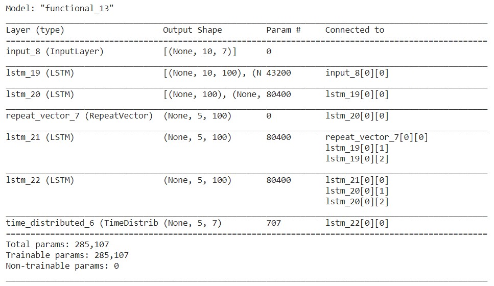 model output