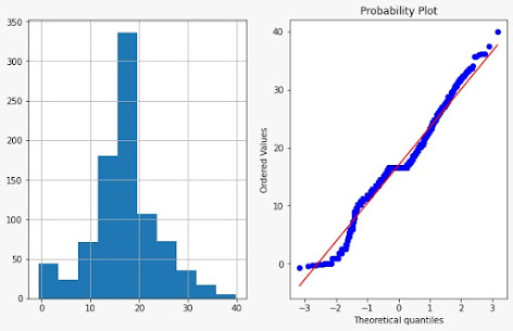 Box-cox using python | Advanced statistics concepts