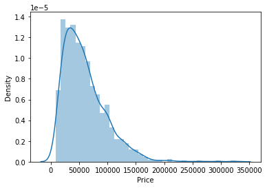 distribution of laptop price