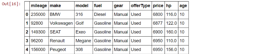 df head linear predictive models