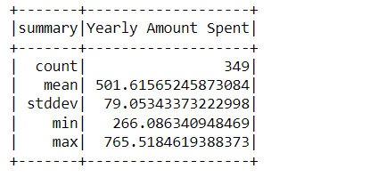 train test spilt | linear regression