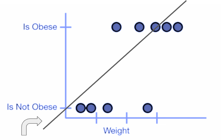 Logistic Regression