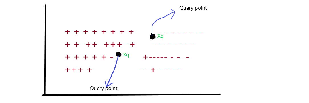 nearest neighbour