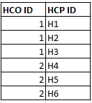 Promotional Response Curve  hco to hcp