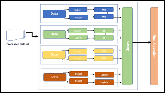 HETEROGENEOUS ENSEMBLE