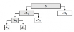  multilevel