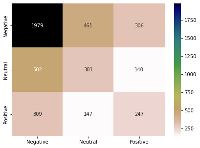 lda classifier