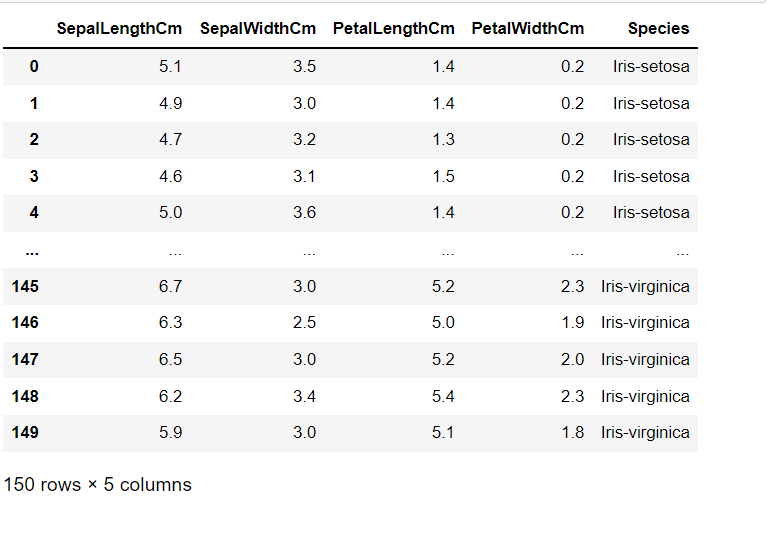 Working with Dataset 7| Classification